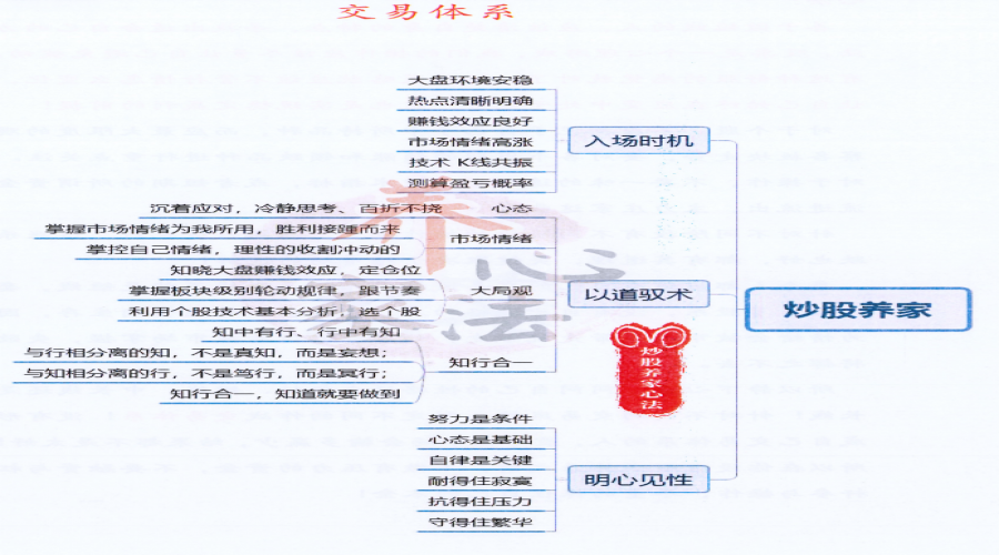 交易体系